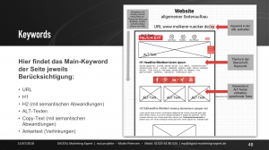 Main-Keyword auf der Website_SEO DIGITAL Marketing Expert | Growth Hack
