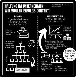 Content ist Chefsache | Erfolgs-Content als Umsatztreiber benötigt neue Haltung zum Content im Unternehmen - Maike Petersen