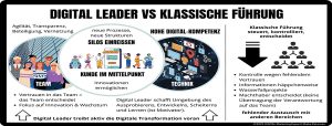 Digital-Leader-vs-Remote-Leader-Maike-Petersen | Beitragsbild 1200x456 px