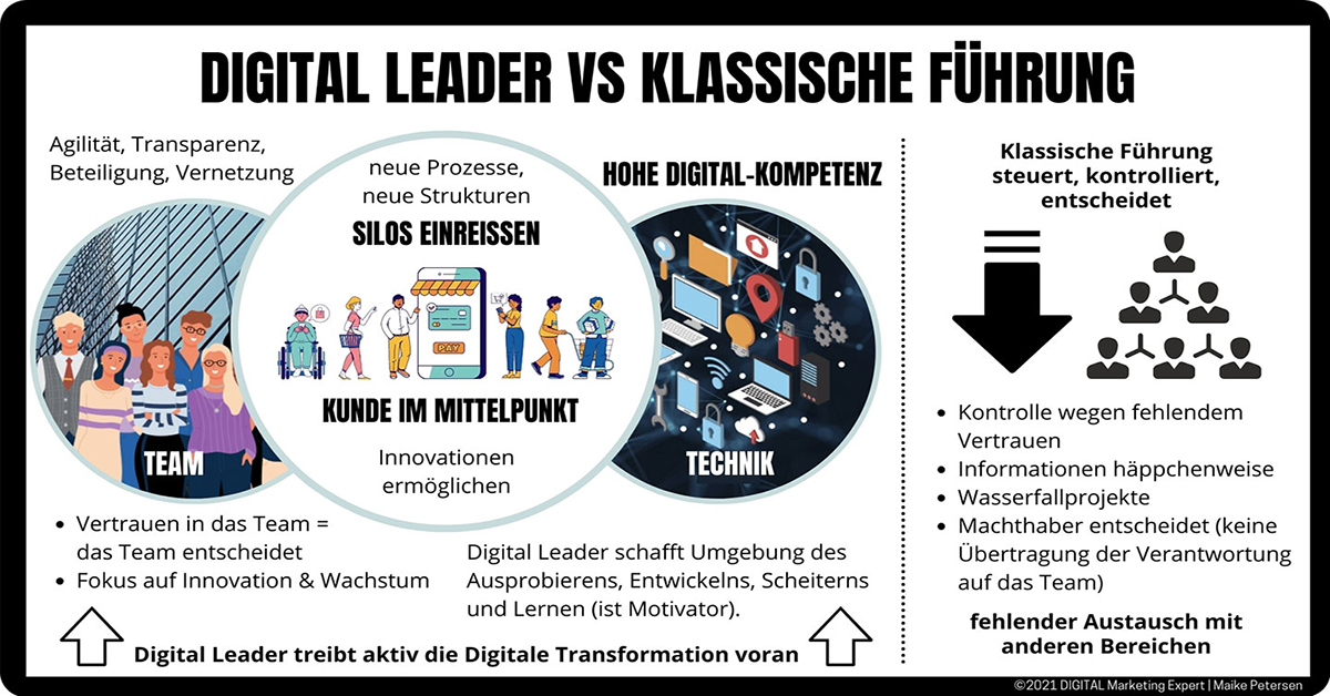 Digital Leader vs Remote Leader